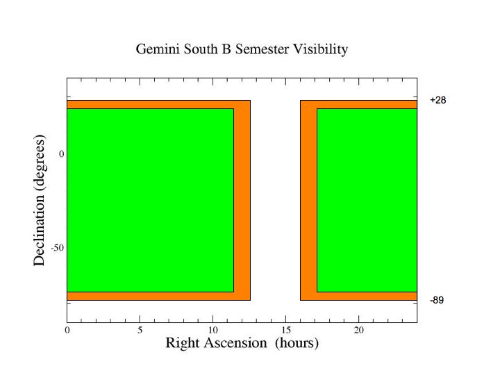 GS Target Accessibility