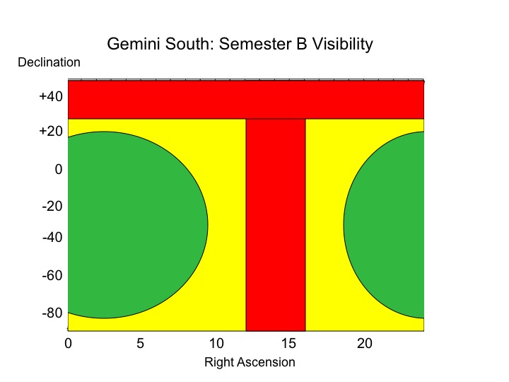 GS Target Accessibility