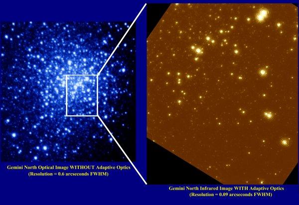 Adaptive Optics image