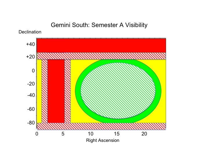 GS Target Accessibility