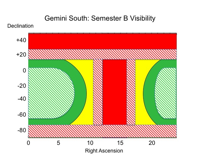 GS Target Accessibility