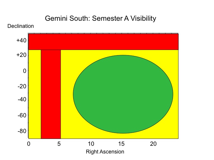 GS Target Accessibility