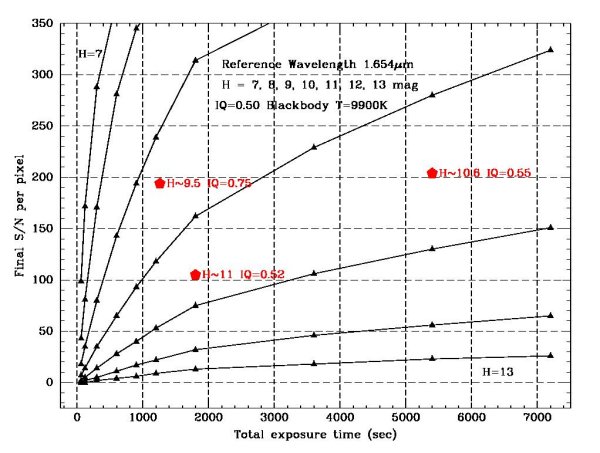 Sensitivity plot 1.654mu