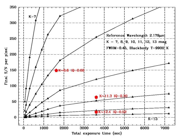 Sensitivity plot 2.179mu