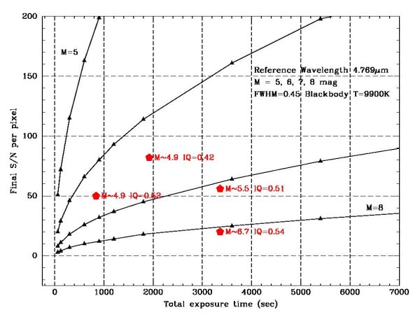 Sensitivity plot 4.789mu