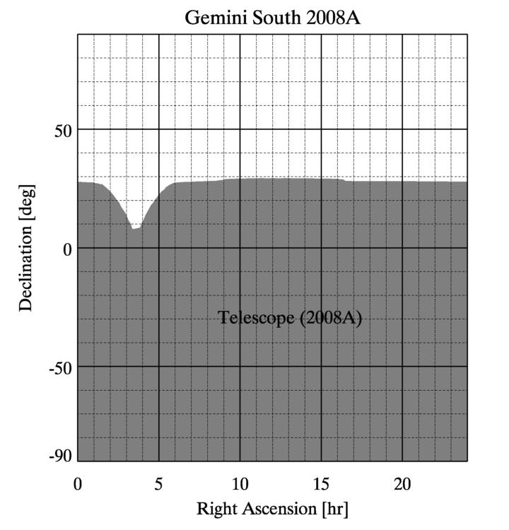 GS Target Accessibility