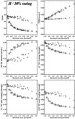 [H band MCAO Strehl, FWHM, EE and Slit coupling]