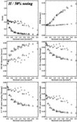 [H band MCAO Strehl, FWHM, EE and Slit coupling]