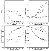 [MCAO Strehl, FWHM, EE and Slit coupling]