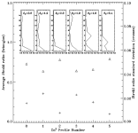 [MCAO Strehl, FWHM, EE and Slit coupling]