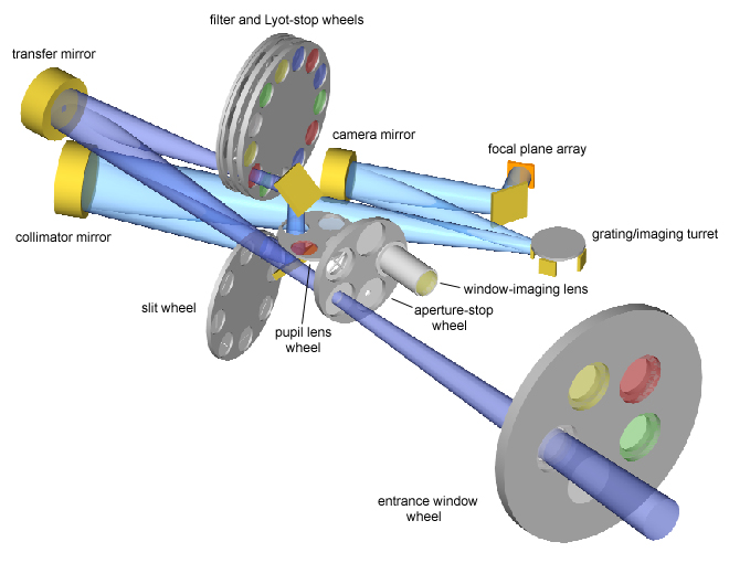 T-ReCS OPTICAL DIAGRAM