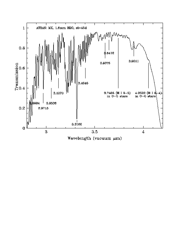 [L band wavelength calibration]