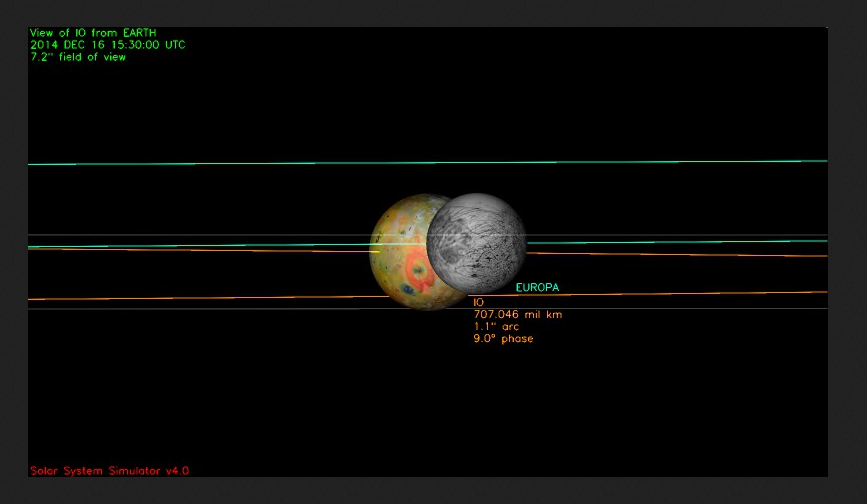 This is what they saw at the telescope after the light traveled to the telescope Time is 16:10 - 40 = 15:30 UT. Jet Propulsion Laboratory (JPL) Solar System Simulator.