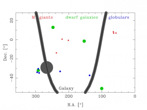Distribution of targets on the sky. 