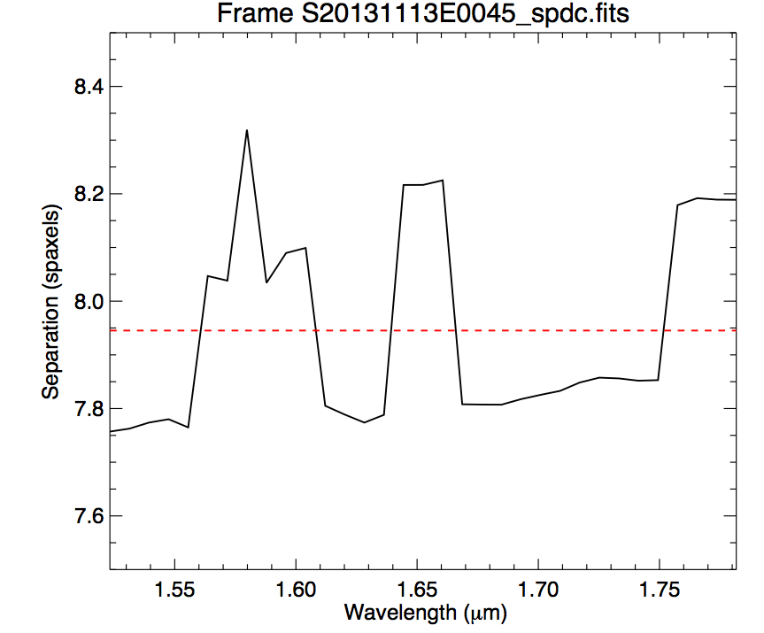 Separation variation of objects that are independent of the satellite spots for θ<sup>1</sup>Ori B1 vs. B4