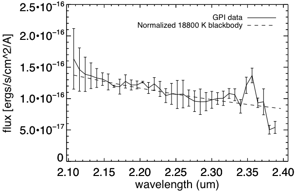 K2 band spectra