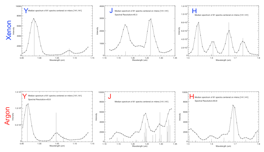 Wavelength solution datacubes