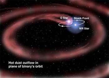 Artist's rendition of final flow diagram