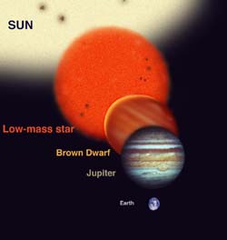 What Orbits Stars