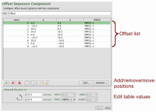 Offset iterator