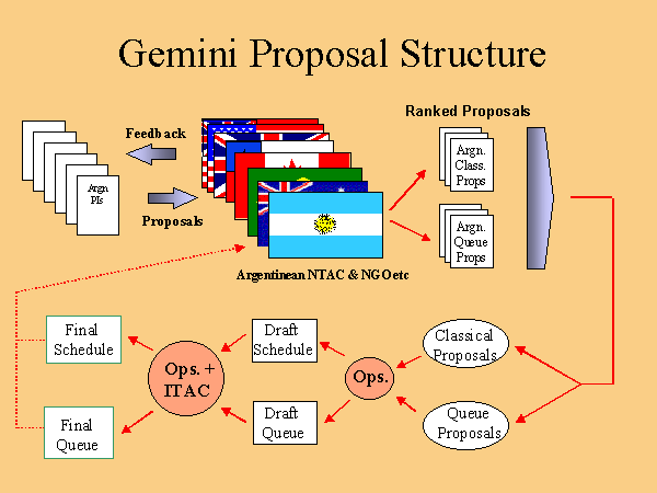 [Phase 1 Process Schematic]