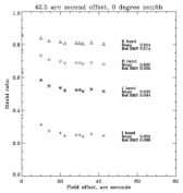 [MCAO Strehl, FWHM, EE and Slit coupling]