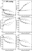 [J band MCAO Strehl, FWHM, EE and Slit coupling]