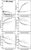 [J band MCAO Strehl, FWHM, EE and Slit coupling]