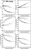 [K band MCAO Strehl, FWHM, EE and Slit coupling]