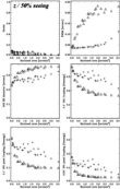 [z band MCAO Strehl, FWHM, EE and Slit coupling]