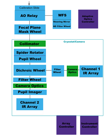NICI Block Diagram