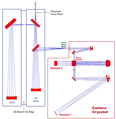 NICI Optical Components 