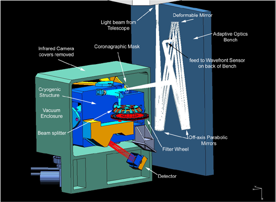 NICI Cutaway Diagram